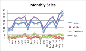 JUNE 2014 Sales